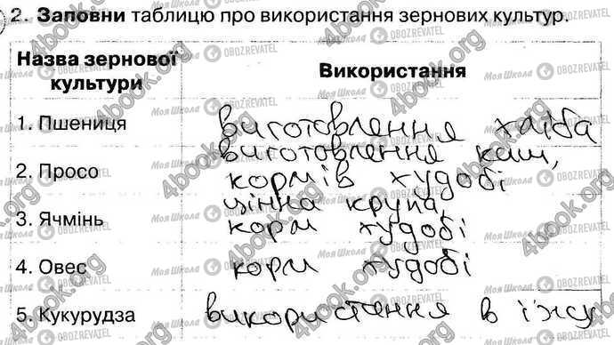 ГДЗ Природоведение 4 класс страница Стр46 Впр2